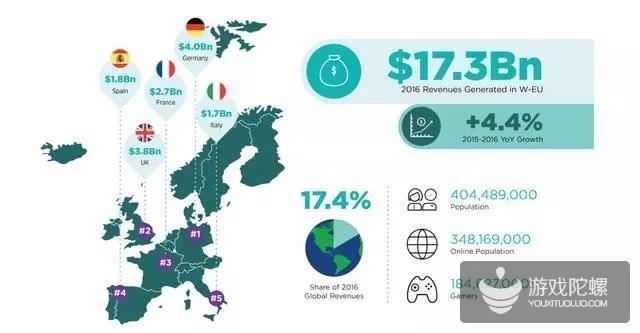 游戏出海最受欢迎的15种语言