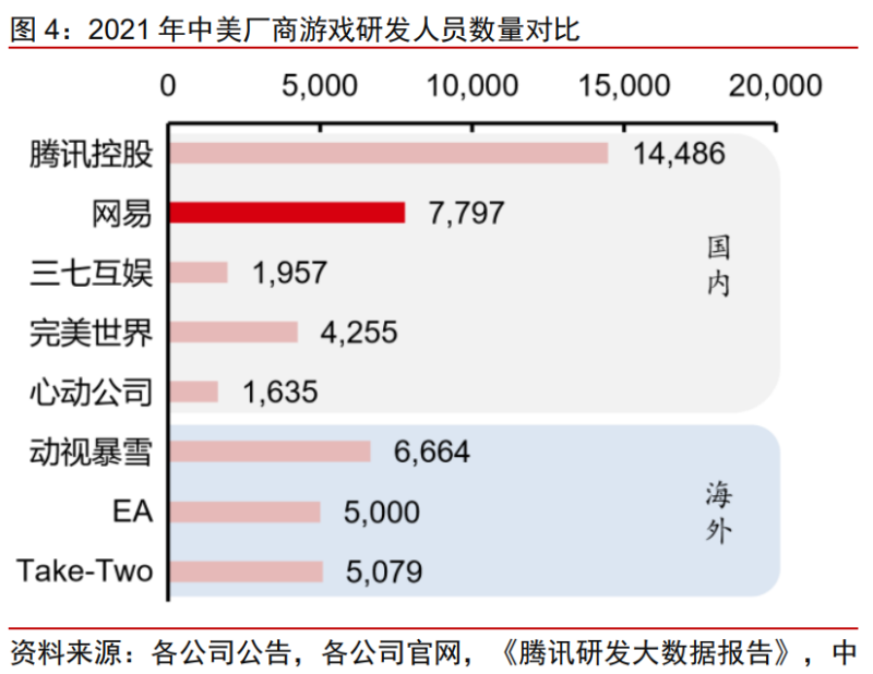 2022年网易发展趋势及核心能力圈分析 网易游戏的中台能力难以被其他厂商复制